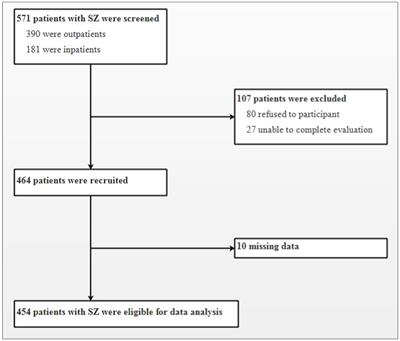 Adverse childhood experiences in patients with schizophrenia: related factors and clinical implications